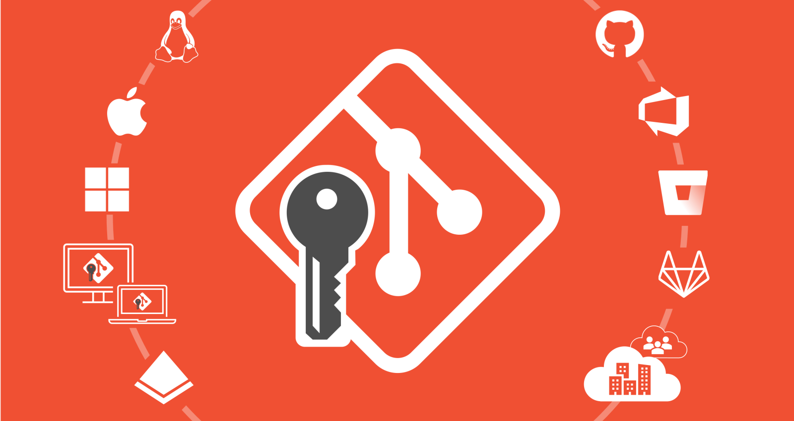 【乐享】优雅地管理Git凭证